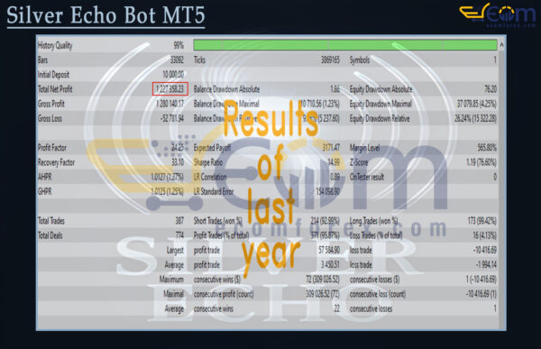 Silver Echo Bot MT5 Backtest Result
