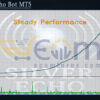 Silver Echo Bot MT5 Backtests
