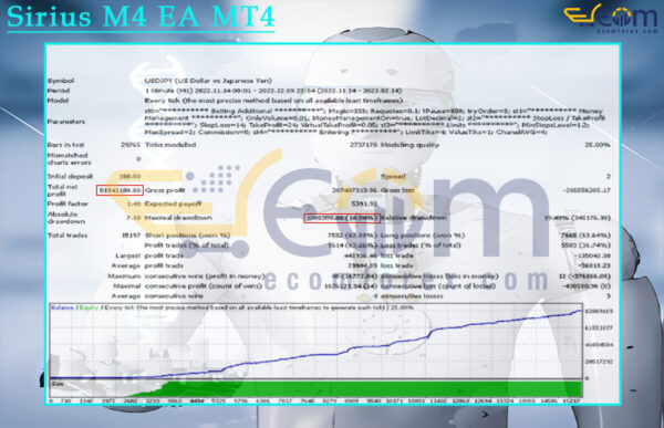 Sirius M4 EA MT4 Backtest