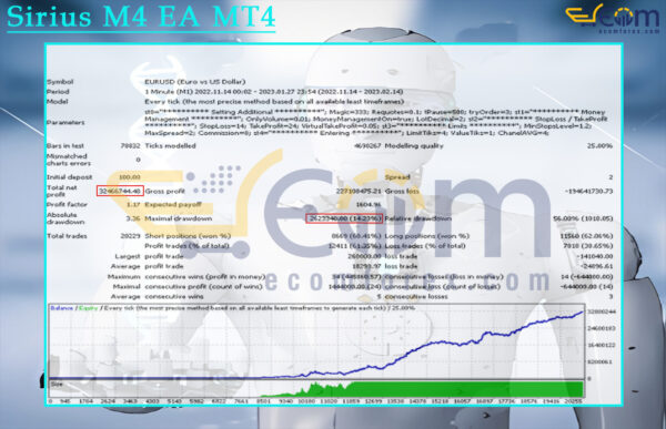 Sirius M4 EA MT4 Backtests