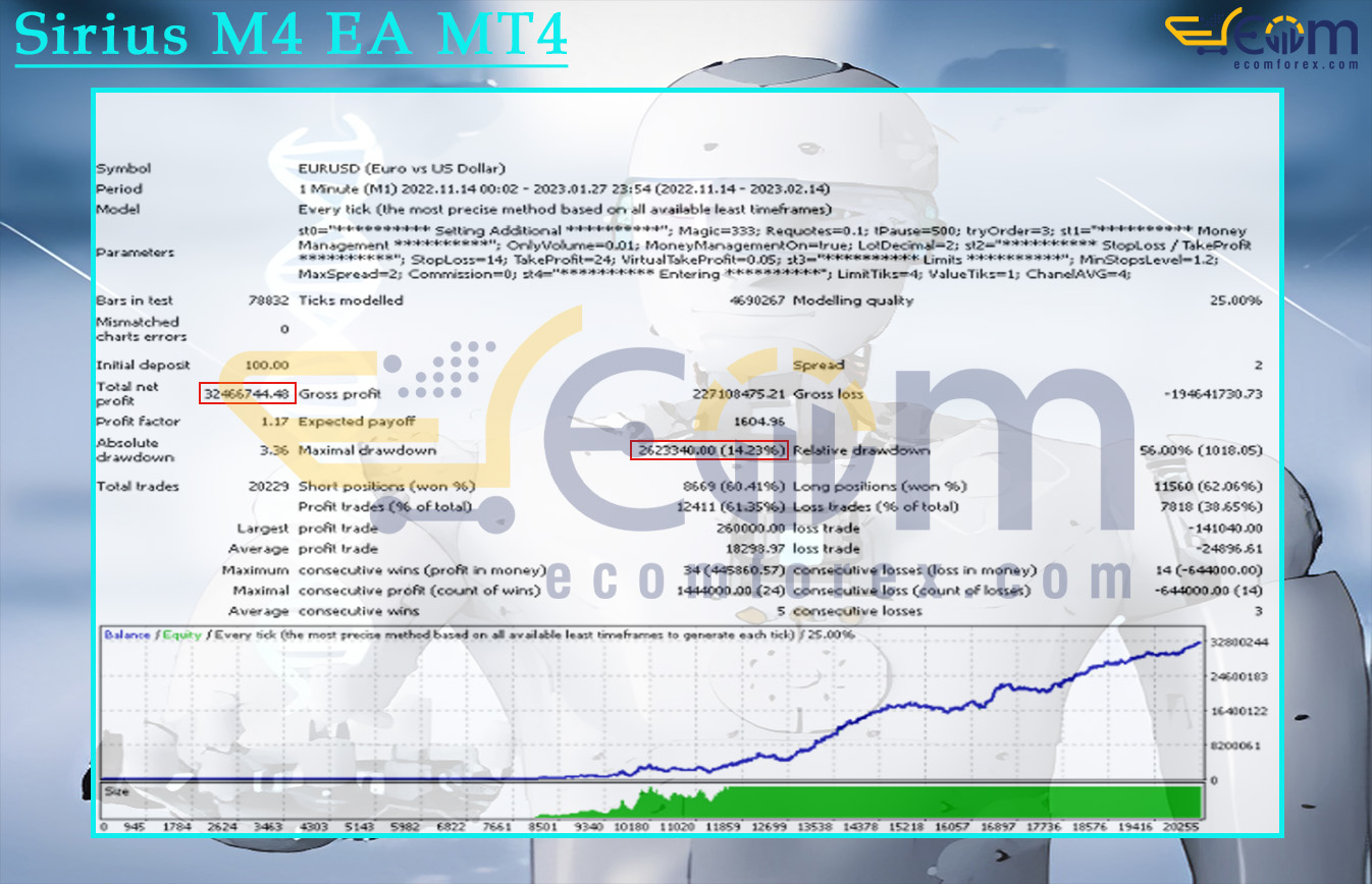 Sirius M4 EA MT4 Backtests