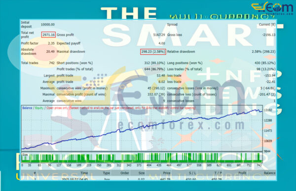 Smart Prospector Expert MT4 Backtest