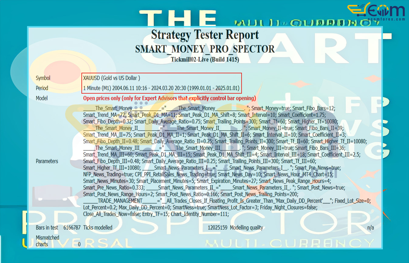 Smart Prospector Expert MT4 Backtests