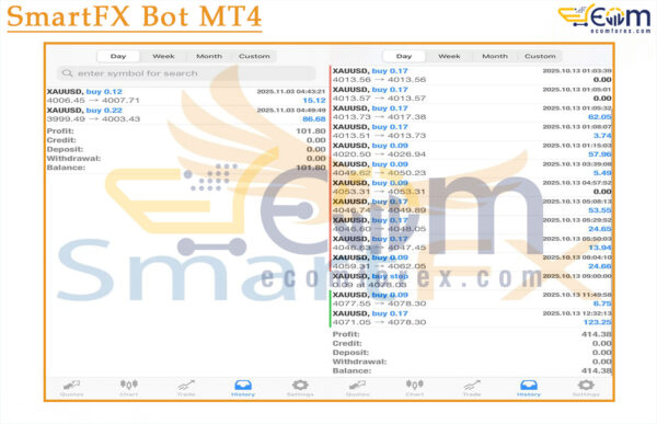 SmartFX Bot MT4 Live Results