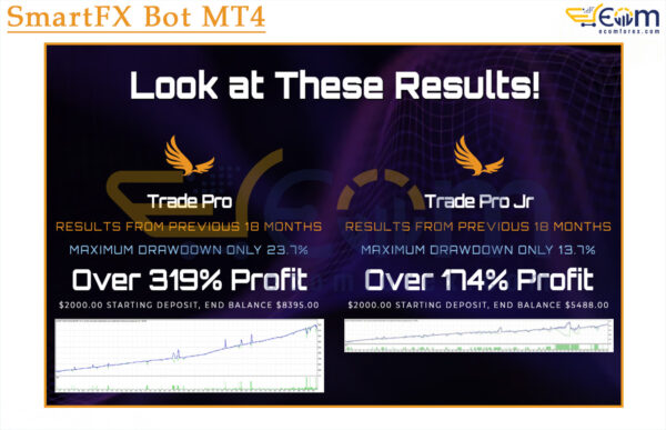 SmartFX Bot MT4 Reviews