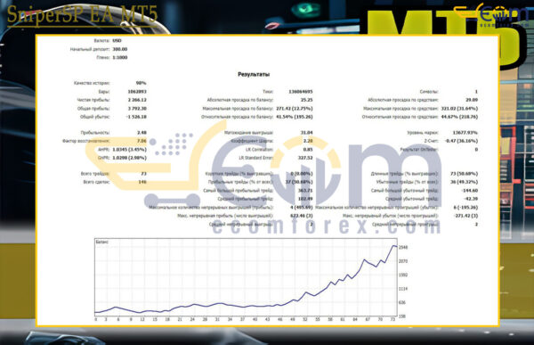 SniperSP EA MT5 Backtest