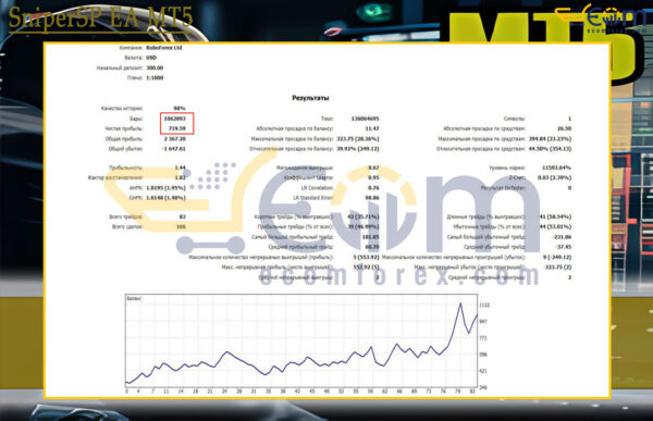 SniperSP EA MT5 Backtests