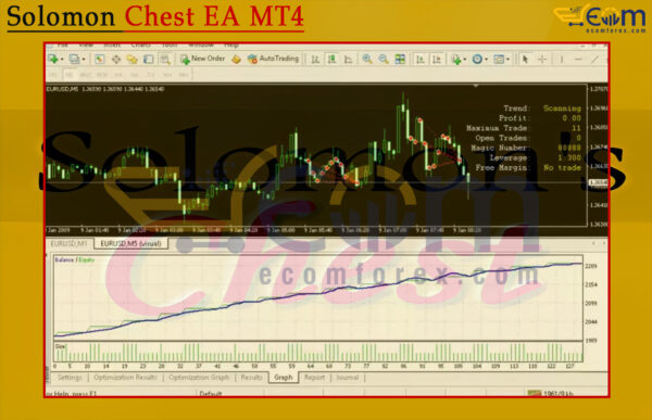 Solomon Chest EA MT4 Backtest