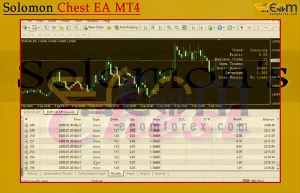 Solomon Chest EA MT4 Backtests