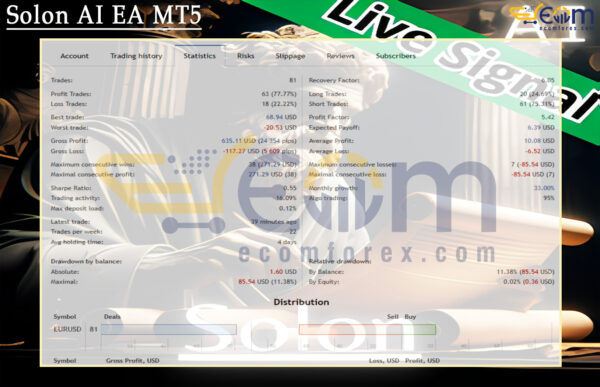Solon AI EA MT5 Live Result