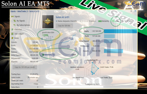 Solon AI EA MT5 Live Results