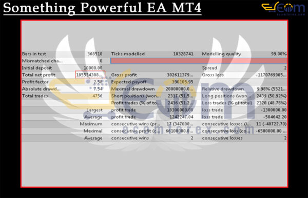 Something Powerful EA MT4 Backtest