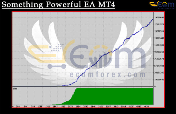 Something Powerful EA MT4 Backtests