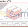 Sora Adaptive MT5 Backtests