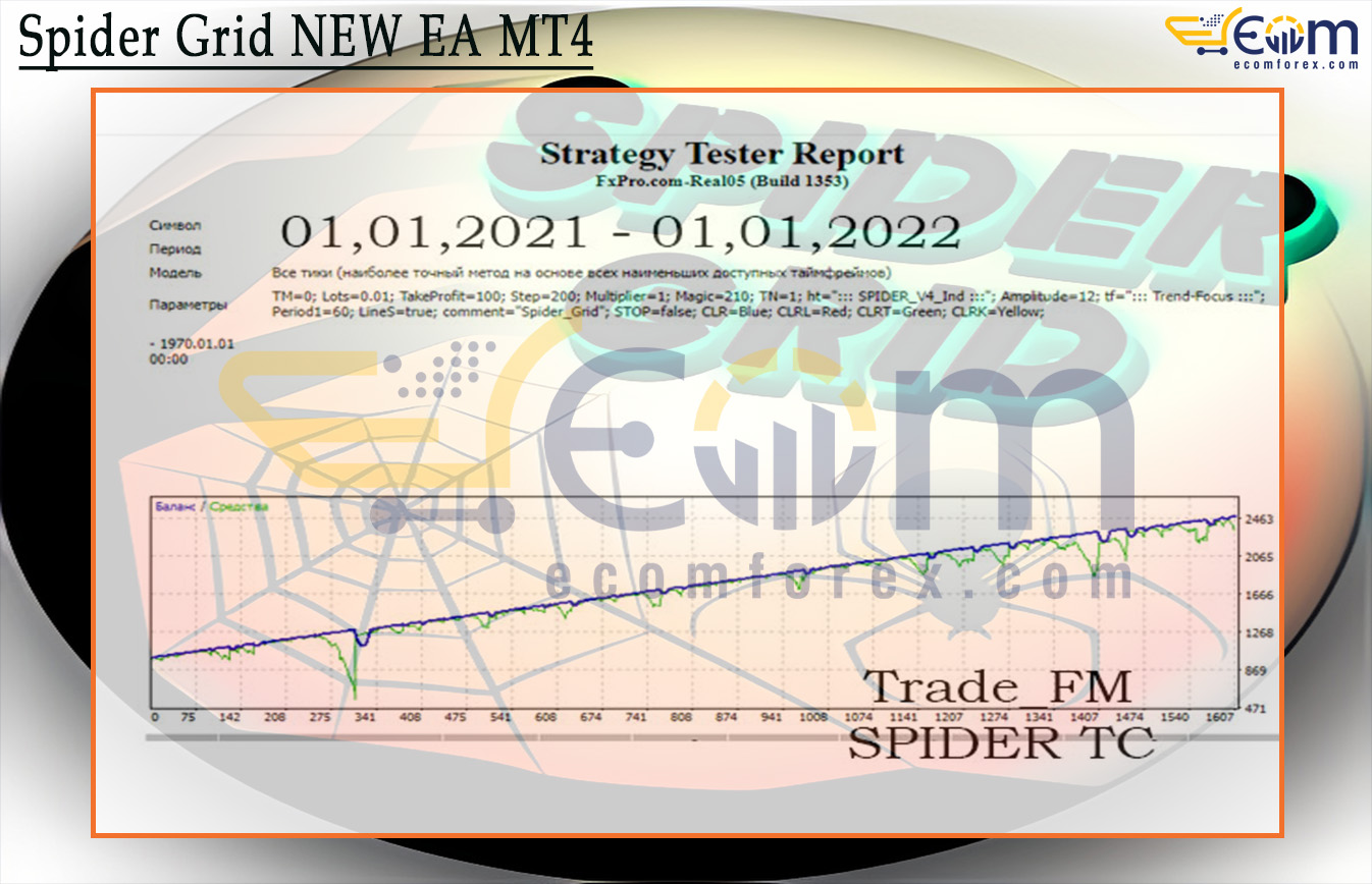 Spider Grid NEW EA MT4 Backtest