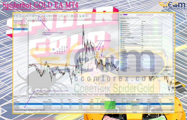 Spiderbot GOLD EA MT4 Review