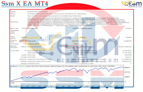 Ssm X EA MT4 Backtest