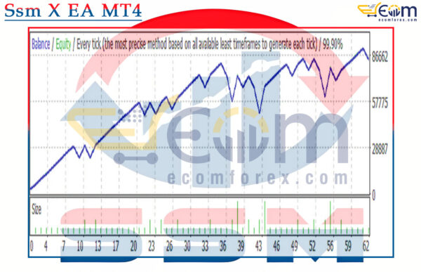 Ssm X EA MT4 Backtests