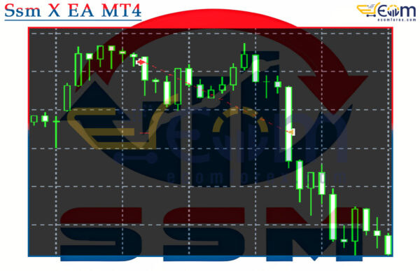 Ssm X EA MT4 Review