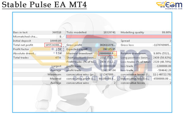Stable Pulse EA MT4 Backtest