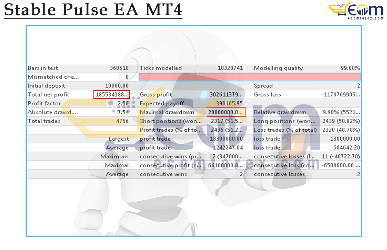 Stable Pulse EA MT4 Backtest