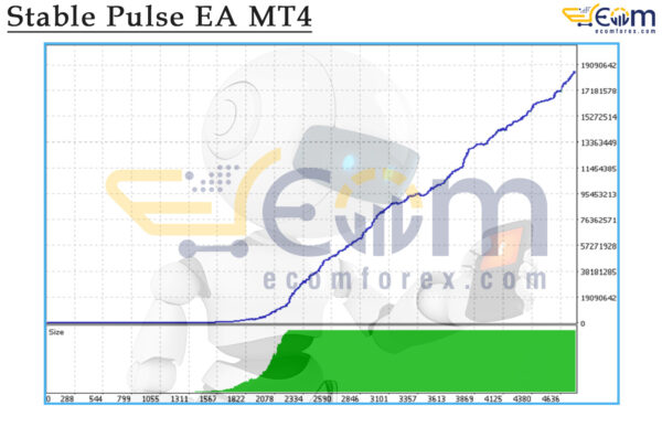 Stable Pulse EA MT4 Backtests