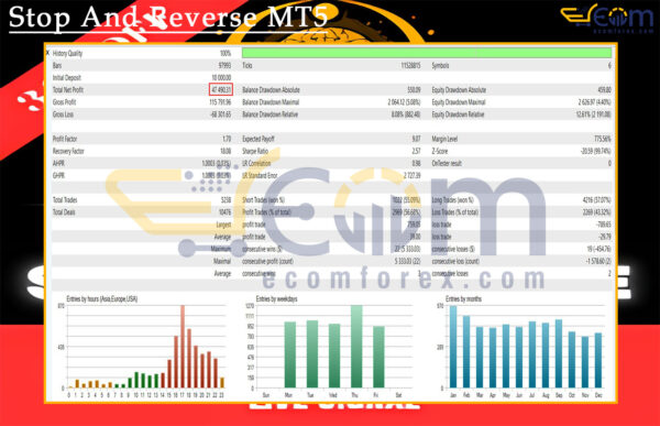 Stop And Reverse MT5 Backtest