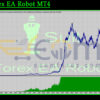 Suit Forex EA Robot MT4 Backtest