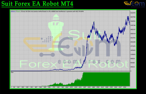 Suit Forex EA Robot MT4 Backtest