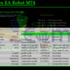 Suit Forex EA Robot MT4 Backtests