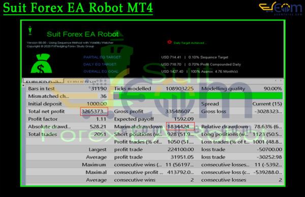 Suit Forex EA Robot MT4 Backtests