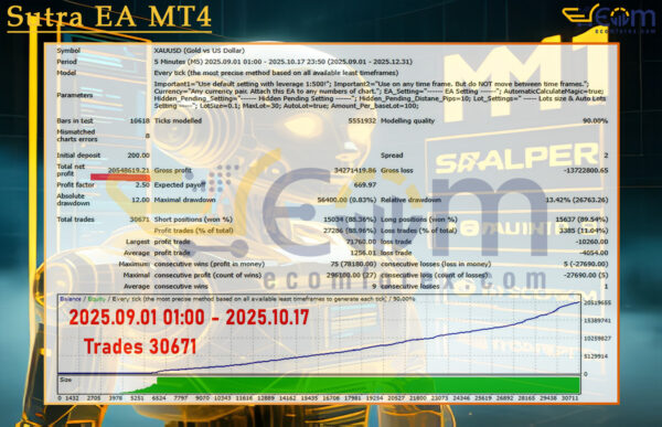 Sutra EA MT4 Backtest