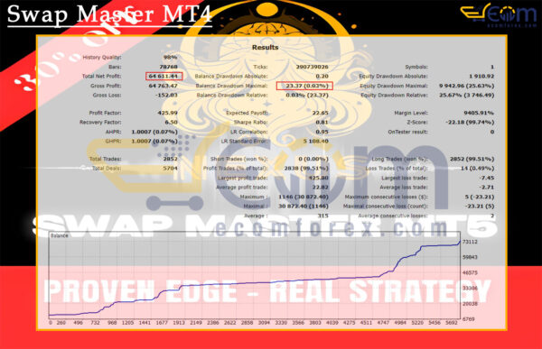 Swap Master MT4 Backtests