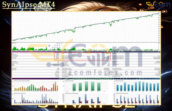SynAIpse MT4 Backtest