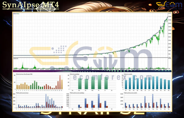 SynAIpse MT5 Backtest