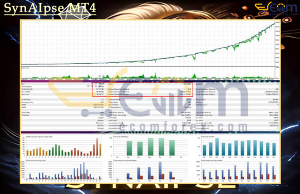 SynAIpse MT5 Backtests