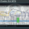 SynapseTrader EA MT4 Backtest