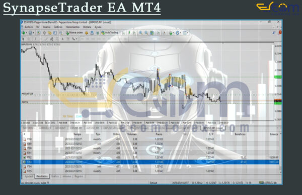 SynapseTrader EA MT4 Backtests