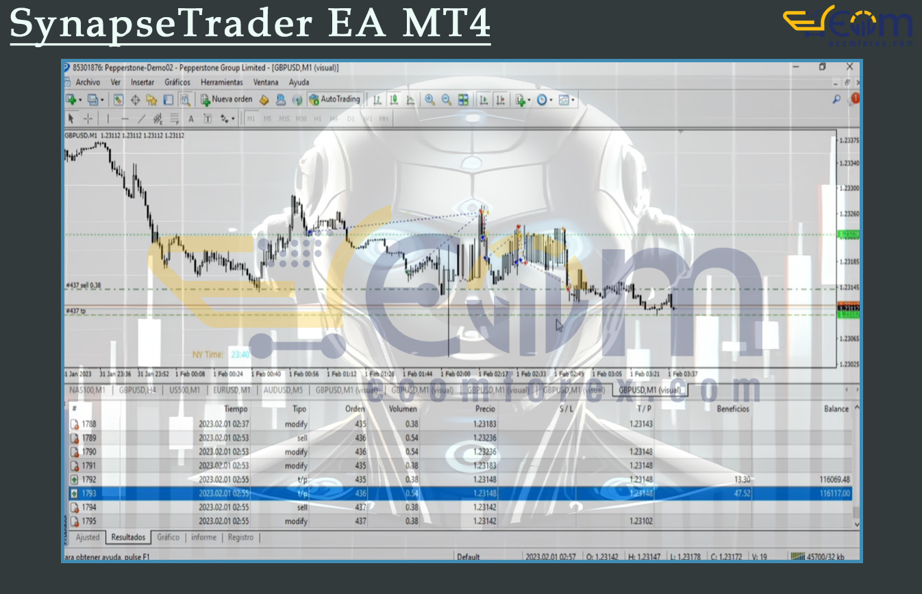 SynapseTrader EA MT4 Backtests