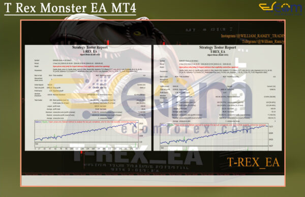 T Rex Monster EA MT4 Backtest