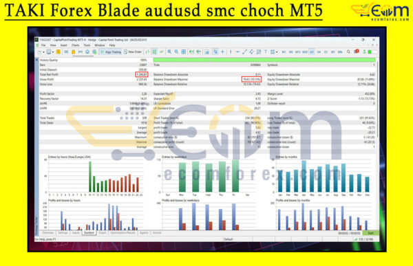 TAKI Forex Blade audusd smc choch MT5 Backtest