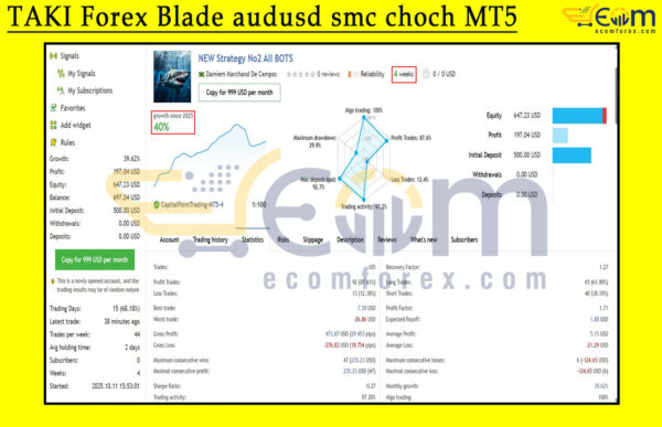 TAKI Forex Blade audusd smc choch MT5 Live Result