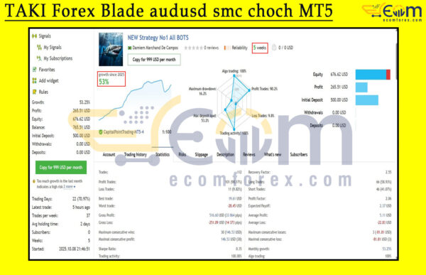 TAKI Forex Blade audusd smc choch MT5 Live Signal