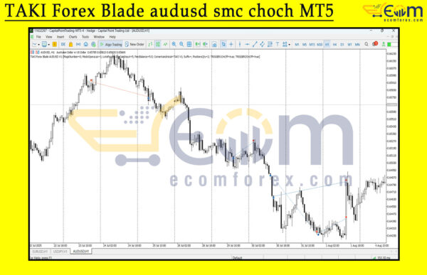 TAKI Forex Blade audusd smc choch MT5 Review
