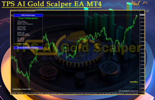 TPS AI Gold Scalper EA MT4 Backtest