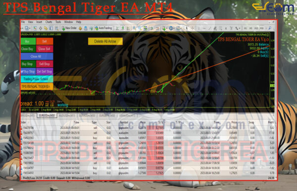 TPS Bengal Tiger EA MT4 Backtest