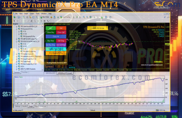 TPS DynamicFX Pro EA MT4 Backtest