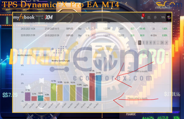 TPS DynamicFX Pro EA MT4 Live Result MyfxBook