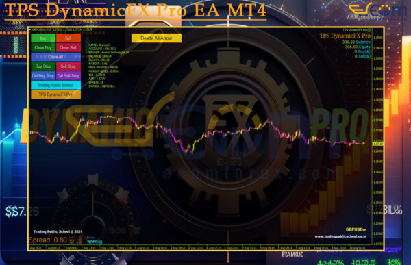 TPS DynamicFX Pro EA MT4 Review