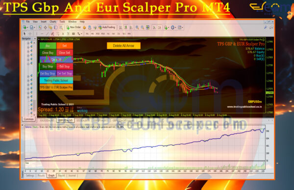TPS Gbp And Eur Scalper Pro MT4 Backtest
